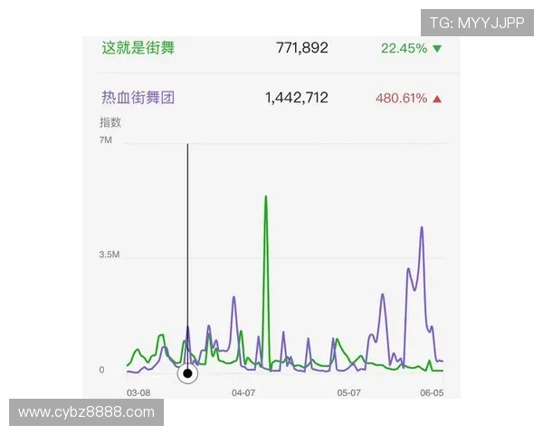 广州街舞队与上海街舞队赛后战术分析与复盘探讨
